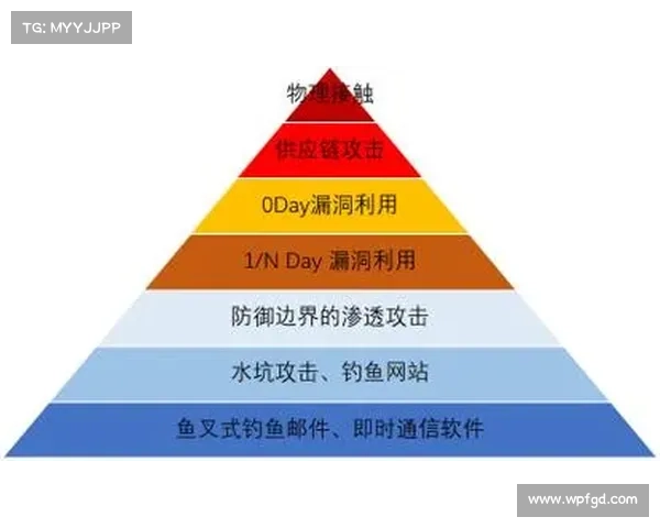 新的隐秘APT攻击针对三大洲的电信公司，使用新型后门 媒体
